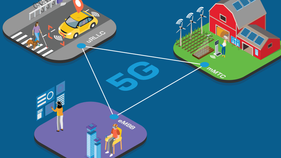 自适应应用 5G 创新与移动的简单图解