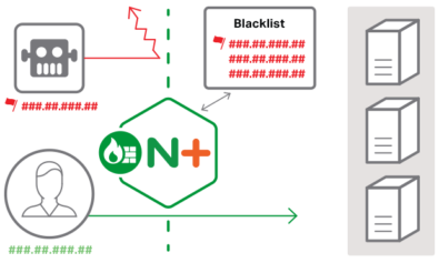 IP Reputation