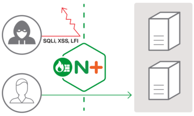 Layer 7 Attack Protection