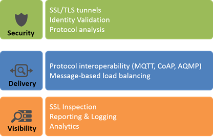 iot needs