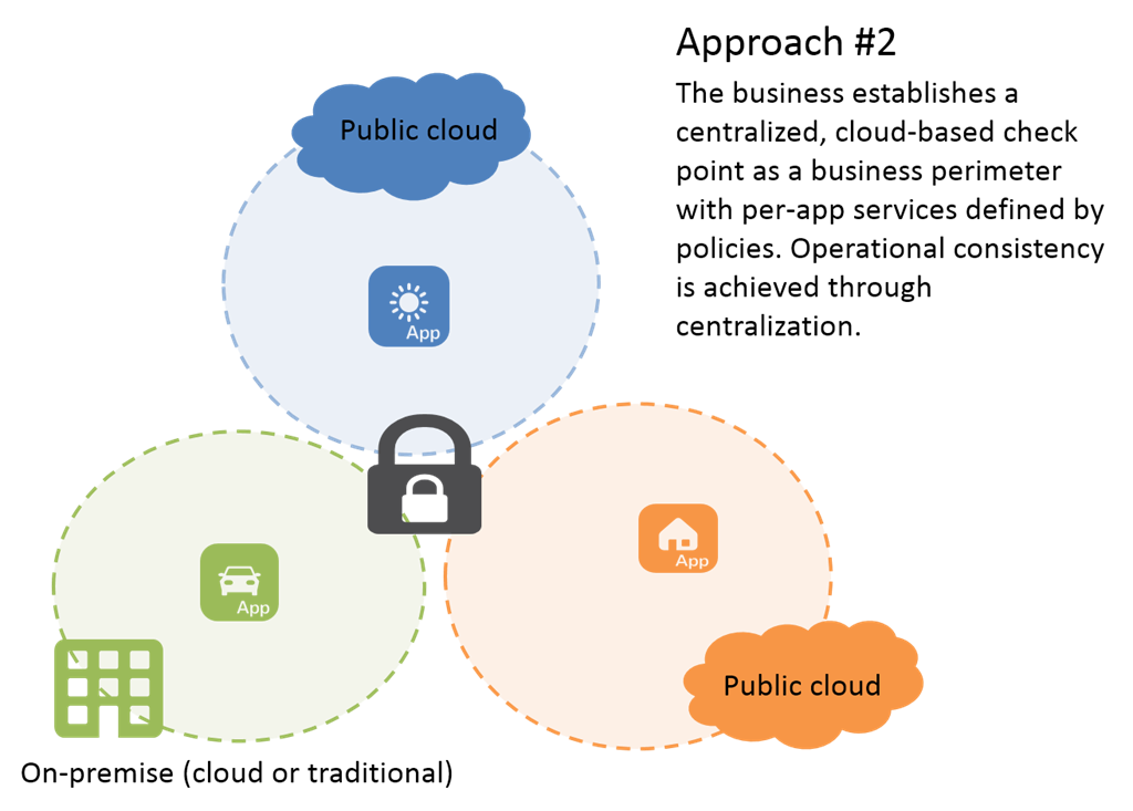 cloud-security-approach-2