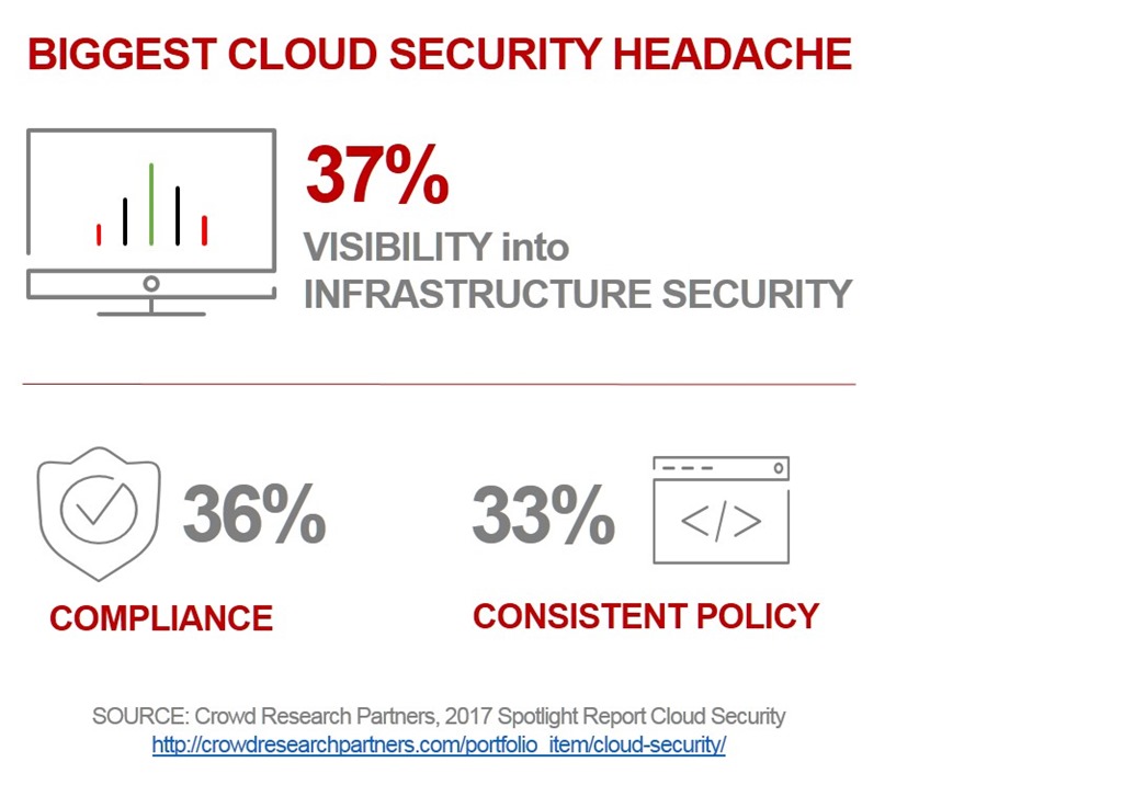 cloud-security-headaches