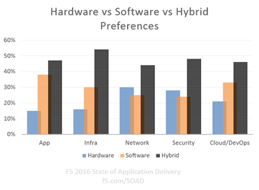 hardware-vs-software-vs-hybrid-soad1
