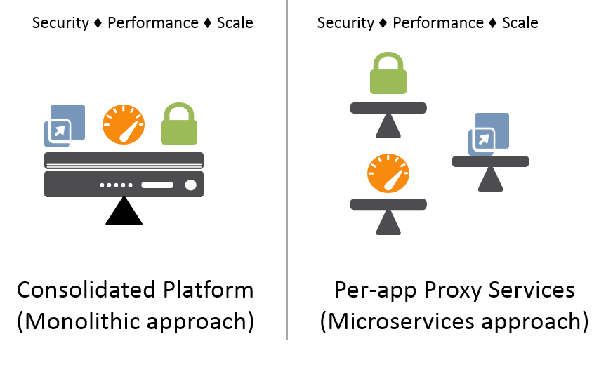 monolithic vs microservices app services