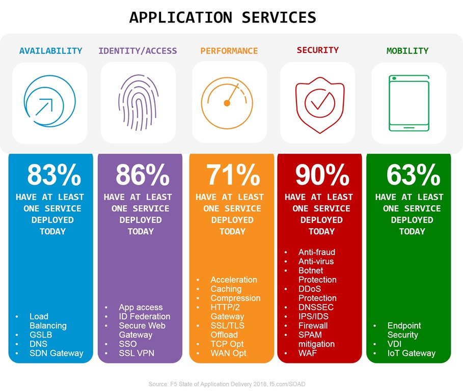 app services soad18