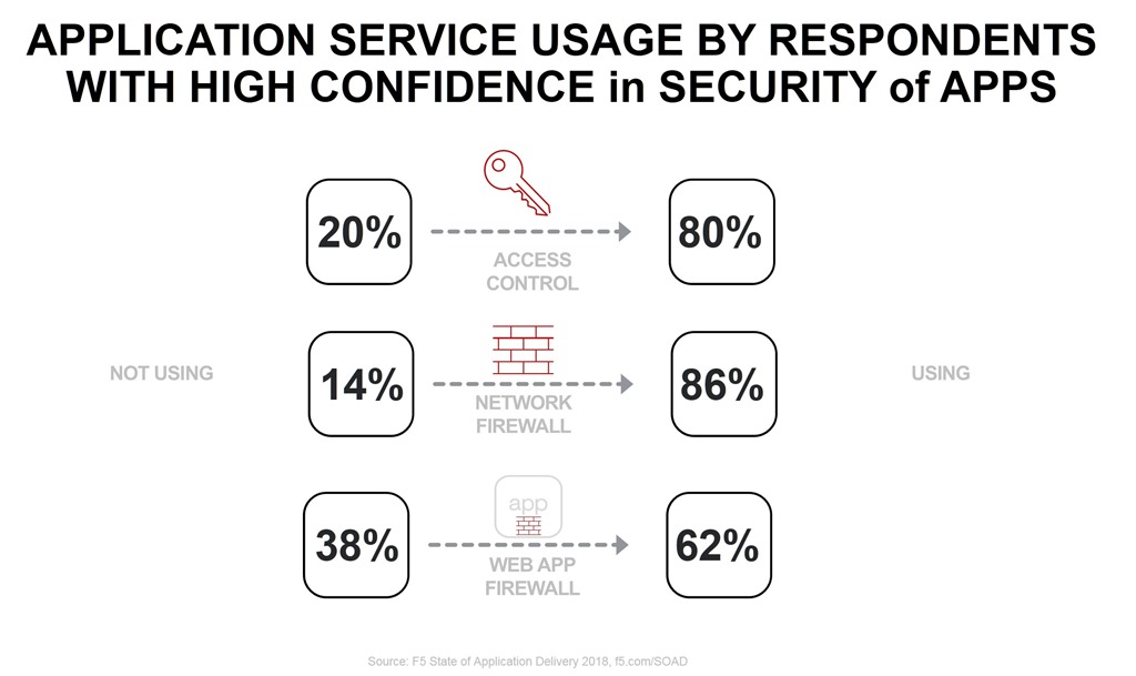 conf by service soad18