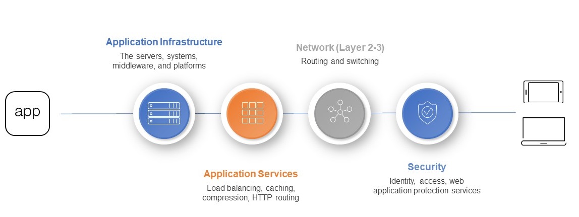 Deployment pipeline path