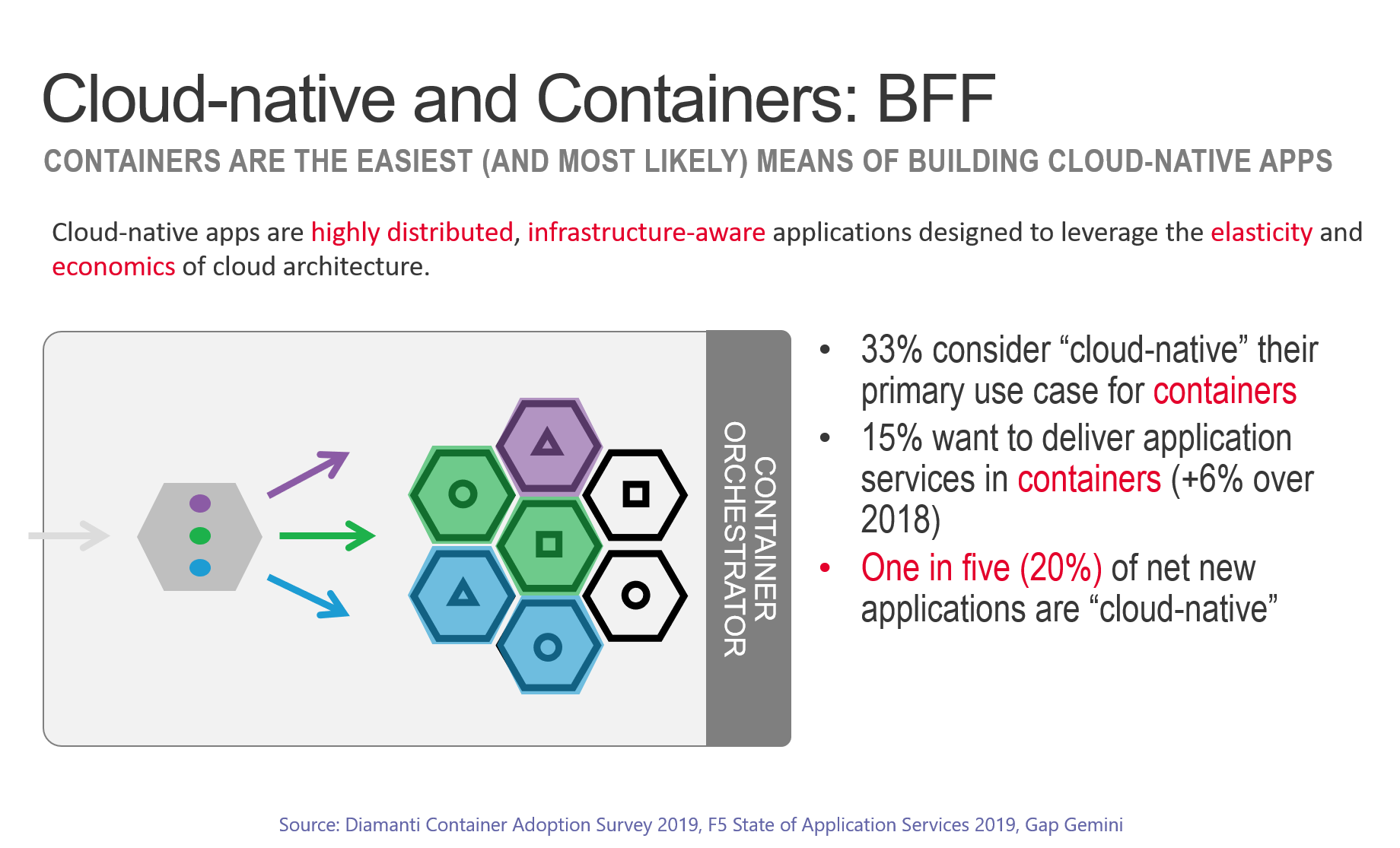 cloud native in one slide