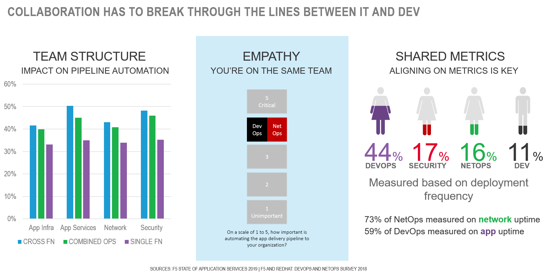 Improving Time to Value