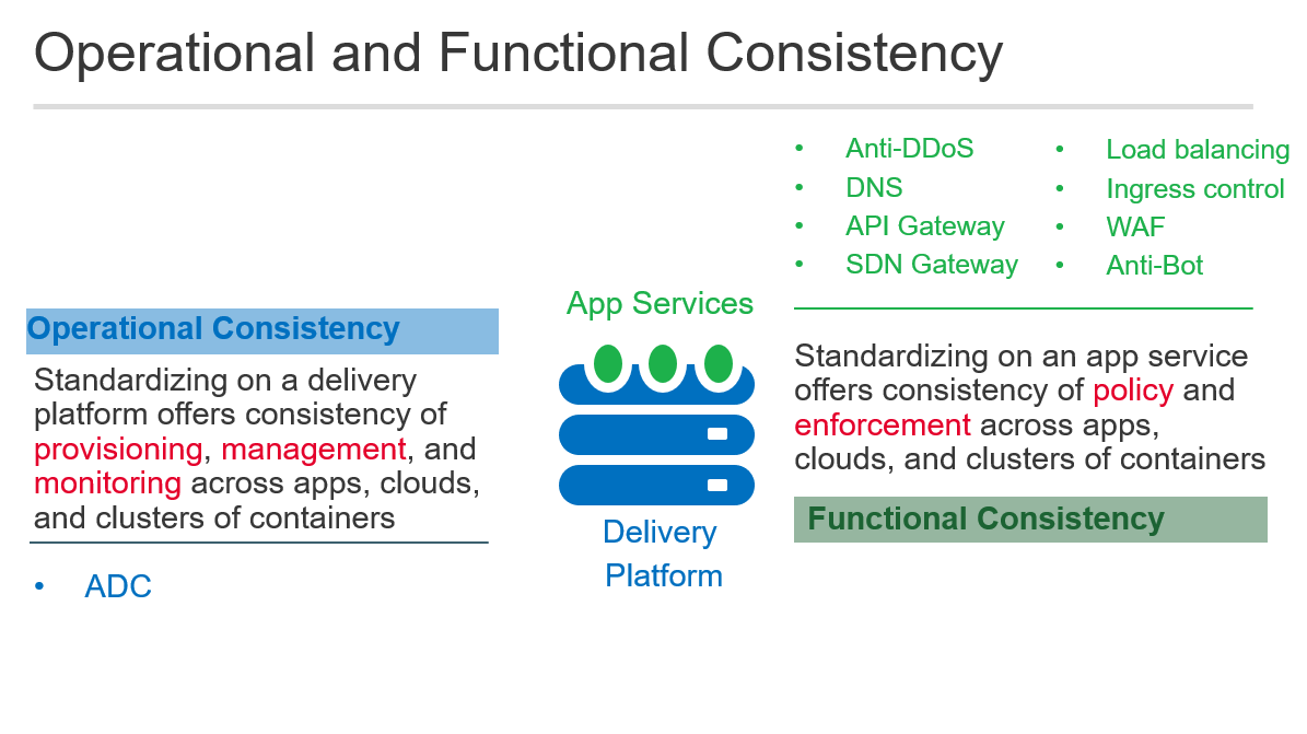 Operations and functional consistency