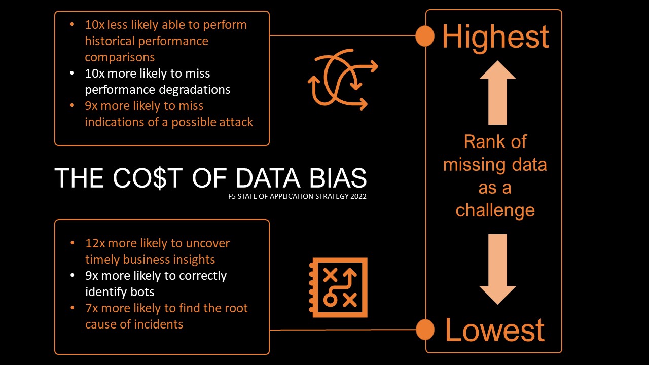 The cost of data bias