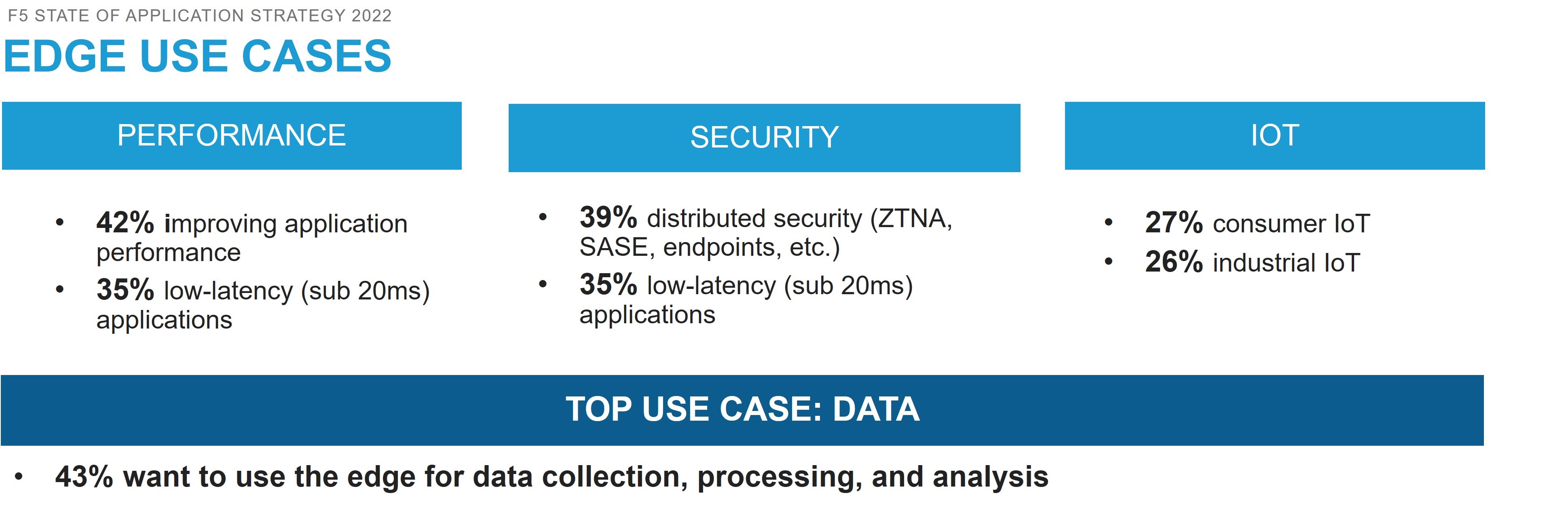 Edge use case