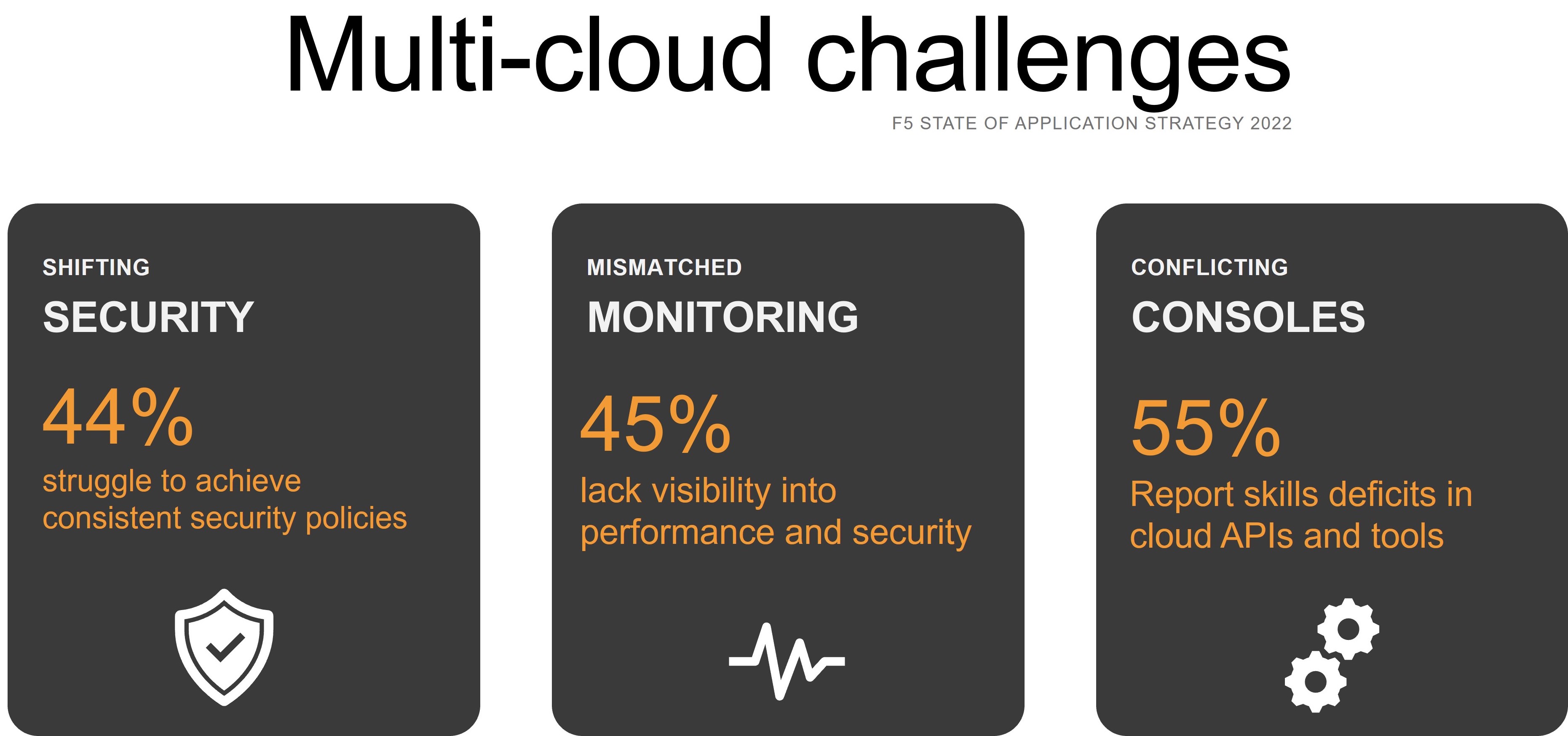 multi-cloud challenges