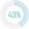 43%