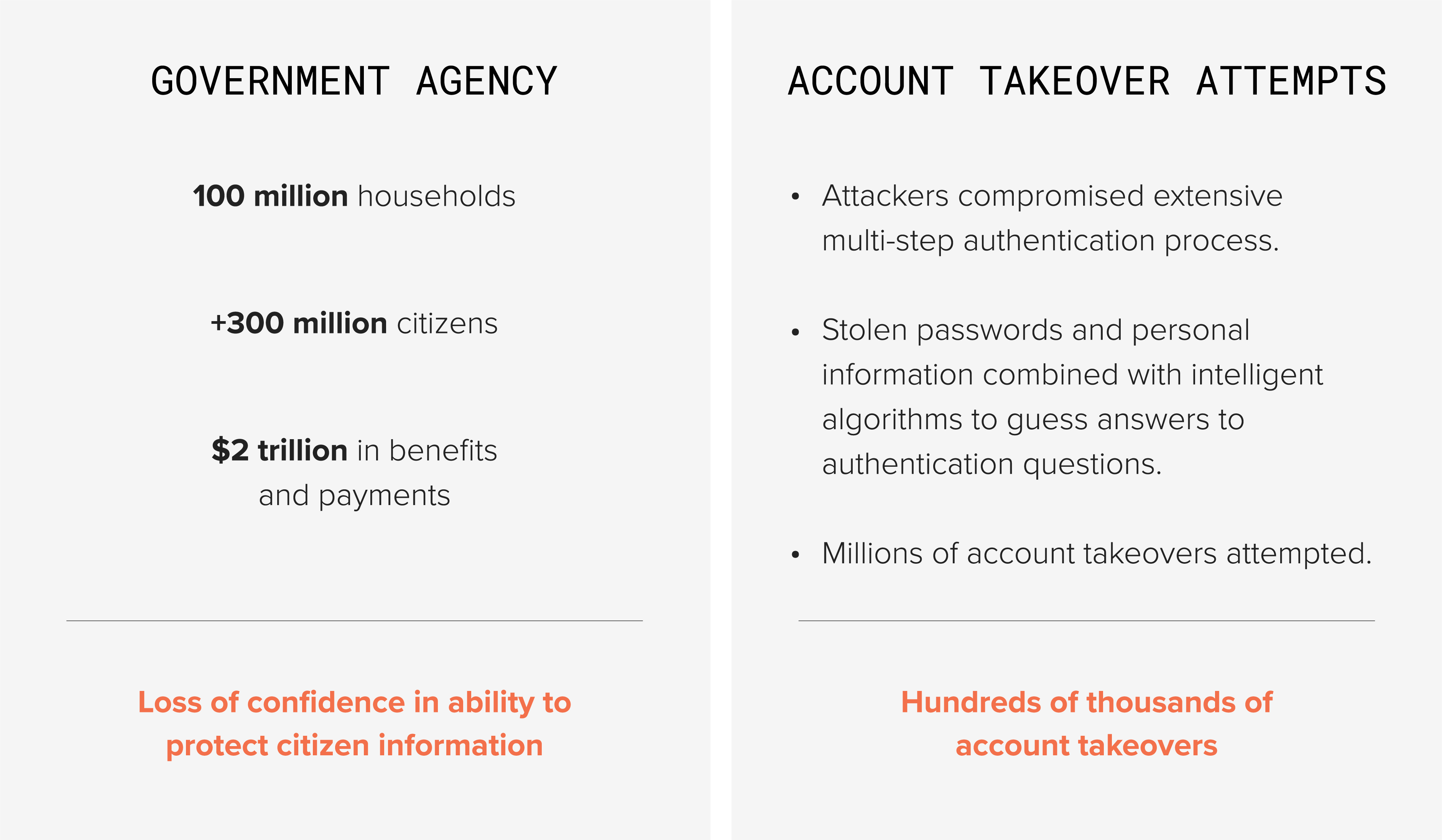 Reducing Fraud And Protecting Citizen Info