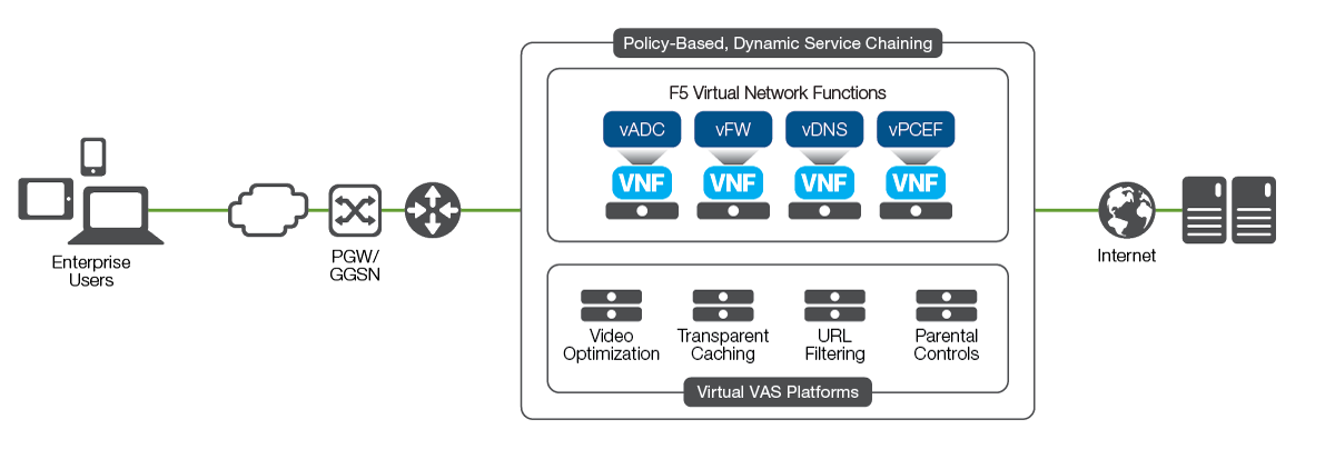 Diagram of Virtual VAS Platforms