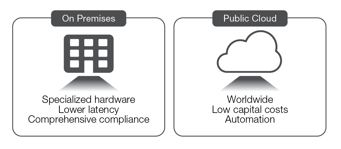 Key differences between on-premises and cloud environments diagram