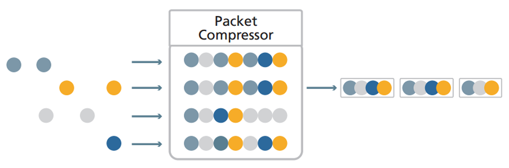 Understanding advanced data compression